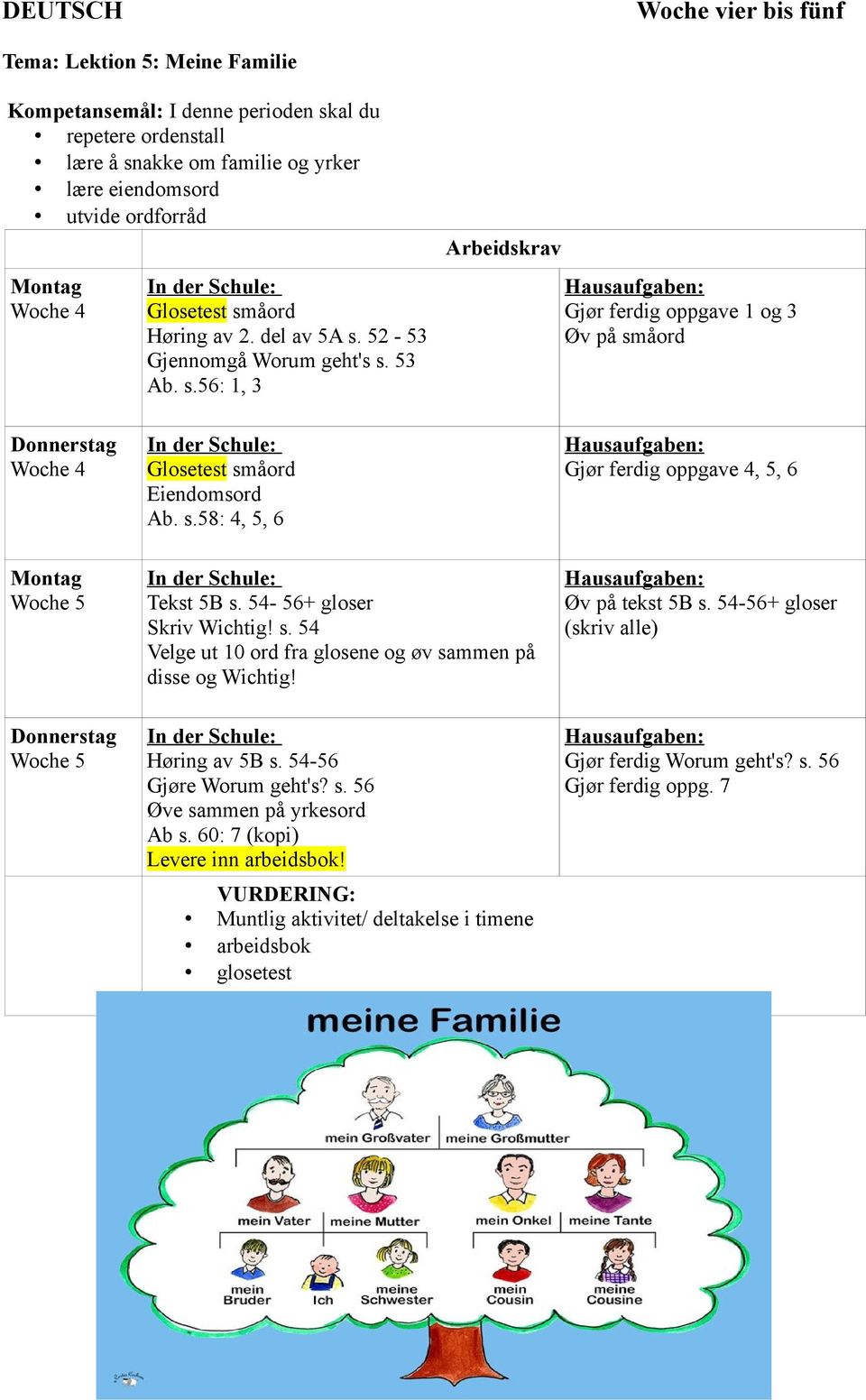 s.58: 4, 5, 6 Hausaufgaben: Gjør ferdig oppgave 4, 5, 6 Montag Woche 5 In der Schule: Tekst 5B s. 54-56+ gloser Skriv Wichtig! s. 54 Velge ut 10 ord fra glosene og øv sammen på disse og Wichtig!