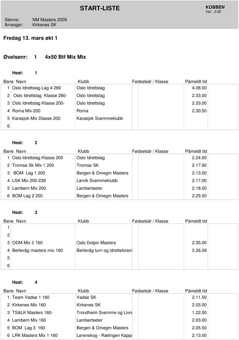 00 2 Tromsø Sk Mix 200 Tromsø SK 2.7.90 3 BOM Lag 200 Bergen & Omegm Masters 2.3.00 4 LSK Mix 200-239 Larvik Svømmeklubb 2.7.00 5 Lambern Mix 200 Lambertseter 2.8.