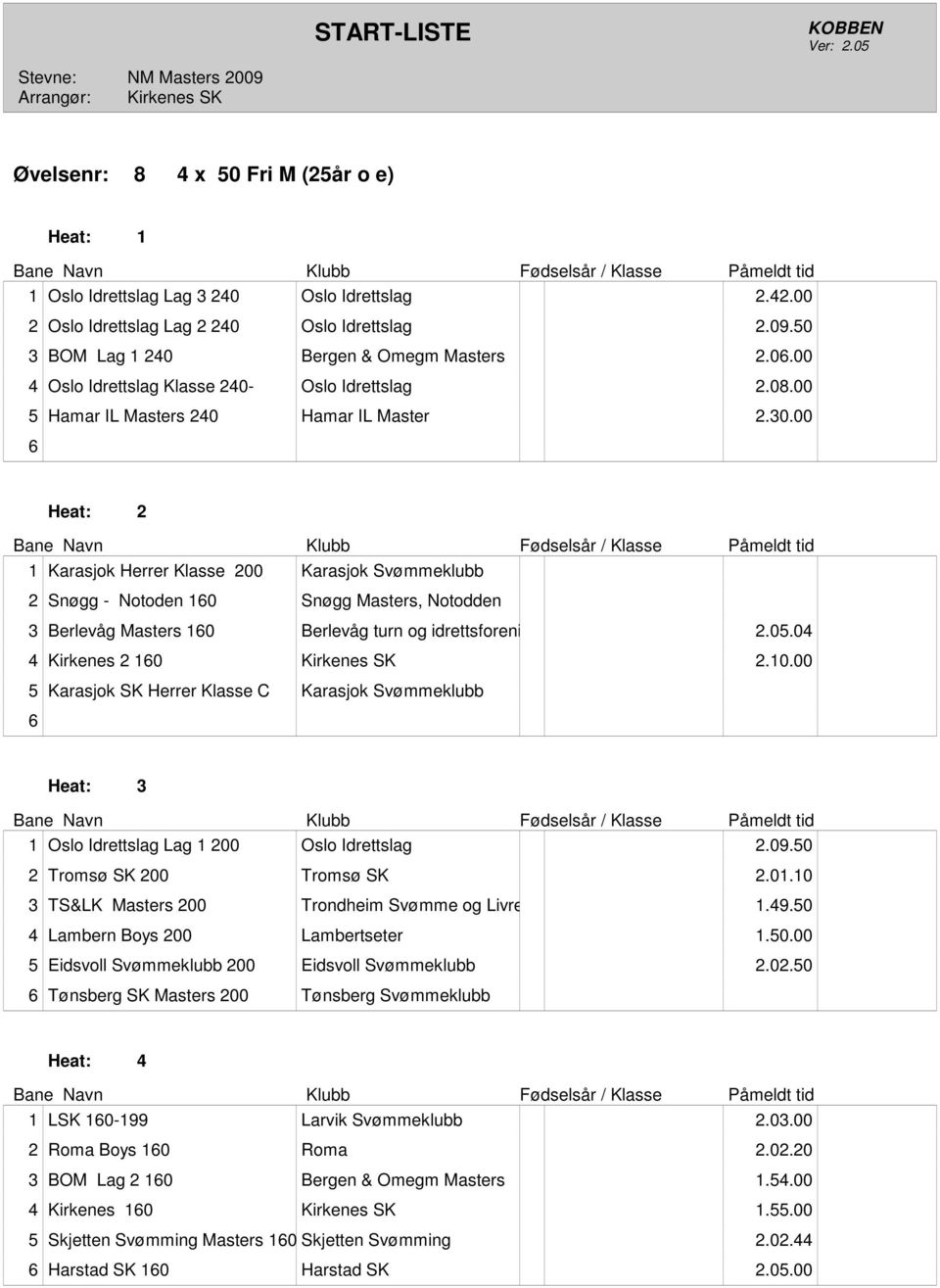 00 Karasjok Herrer Klasse 200 Karasjok Svømmeklubb 2 Snøgg - Notoden 0 Snøgg Masters, Notodden 3 Berlevåg Masters 0 Berlevåg turn og idrettsforening 2.05.04 4 Kirkenes 2 0 Kirkenes SK 2.0.00 5 Karasjok SK Herrer Klasse C Karasjok Svømmeklubb Oslo Idrettslag Lag 200 Oslo Idrettslag 2.