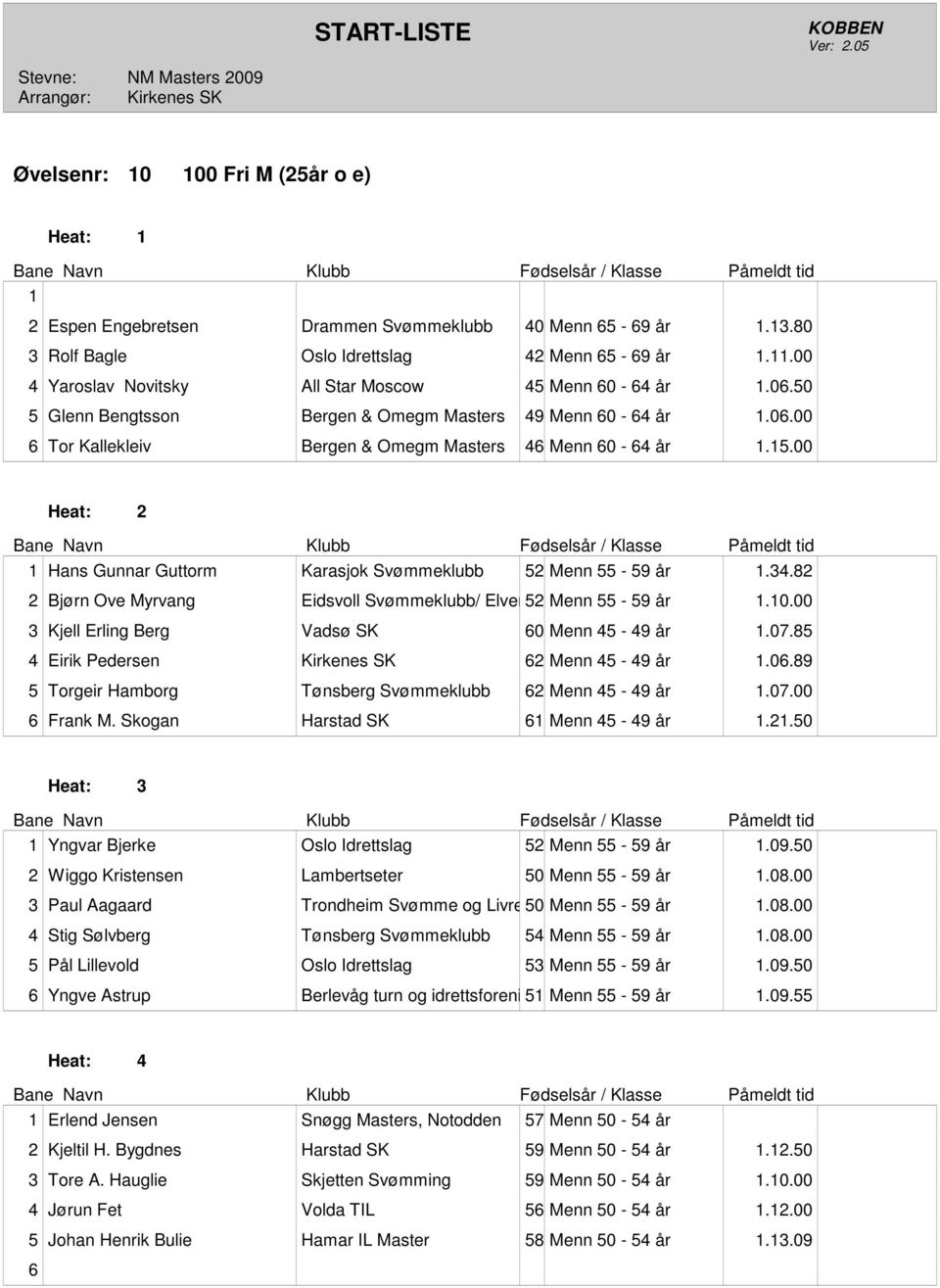 07.85 4 Eirik Pedersen Kirkenes SK 2 Menn 45-49 år.0.89 5 Torgeir Hamborg Tønsberg Svømmeklubb 2 Menn 45-49 år.07.00 Frank M. Skogan Harstad SK Menn 45-49 år.2.50 Yngvar Bjerke Oslo Idrettslag 52 Menn 55-59 år.