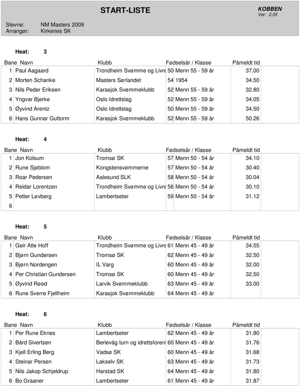 2 Heat: 4 Jon Kolsum Tromsø SK 57 Menn 50-54 år 34.0 2 Rune Sjøblom Kongstensvømmerne 57 Menn 50-54 år 30.40 3 Roar Pedersen Aalesund SLK 58 Menn 50-54 år 30.