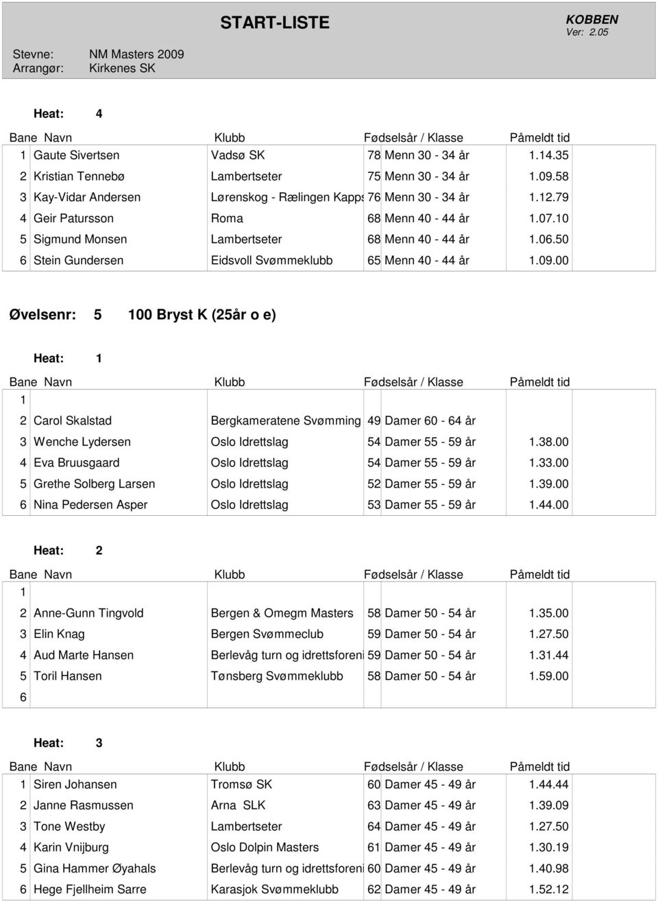 00 Øvelsenr: 5 00 Bryst K (25år o e) Heat: 2 Carol Skalstad Bergkameratene Svømming Mastersgruppe 49 Damer 0-4 år 3 Wenche Lydersen Oslo Idrettslag 54 Damer 55-59 år.38.