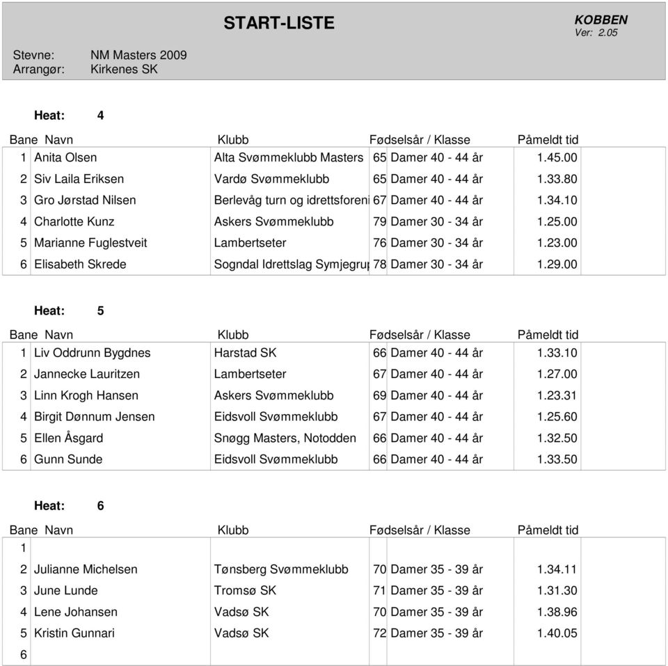 00 Heat: 5 Liv Oddrunn Bygdnes Harstad SK Damer 40-44 år.33.0 2 Jannecke Lauritzen Lambertseter 7 Damer 40-44 år.27.00 3 Linn Krogh Hansen Askers Svømmeklubb 9 Damer 40-44 år.23.