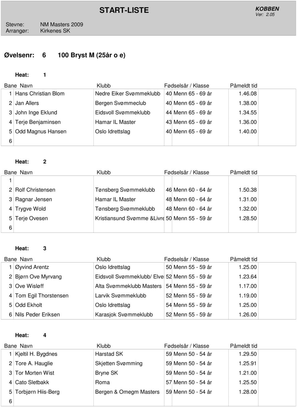 Menn 5-9 år.40.00 2 Rolf Christensen Tønsberg Svømmeklubb 4 Menn 0-4 år.50.38 3 Ragnar Jensen Hamar IL Master 48 Menn 0-4 år.3.00 4 Trygve Wold Tønsberg Svømmeklubb 48 Menn 0-4 år.32.