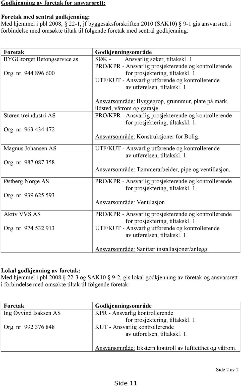 nr. 939 625 593 Aktiv VVS AS Org. nr. 974 532 913 Godkjenningsområde SØK - Ansvarlig søker, tiltakskl. 1 PRO/KPR - Ansvarlig prosjekterende og kontrollerende for prosjektering, tiltakskl. 1. UTF/KUT - Ansvarlig utførende og kontrollerende av utførelsen, tiltakskl.