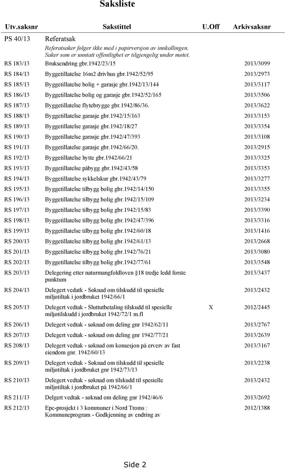 1942/13/144 2013/3117 RS 186/13 Byggetillatelse bolig og garasje gbr.1942/52/165 2013/3506 RS 187/13 Byggetillatelse flytebrygge gbr.1942/86/36. 2013/3622 RS 188/13 Byggetillatelse garasje gbr.