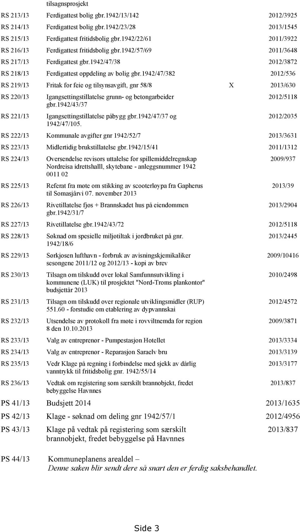 1942/47/382 2012/536 RS 219/13 Fritak for feie og tilsynsavgift, gnr 58/8 X 2013/630 RS 220/13 RS 221/13 Igangsettingstillatelse grunn- og betongarbeider gbr.