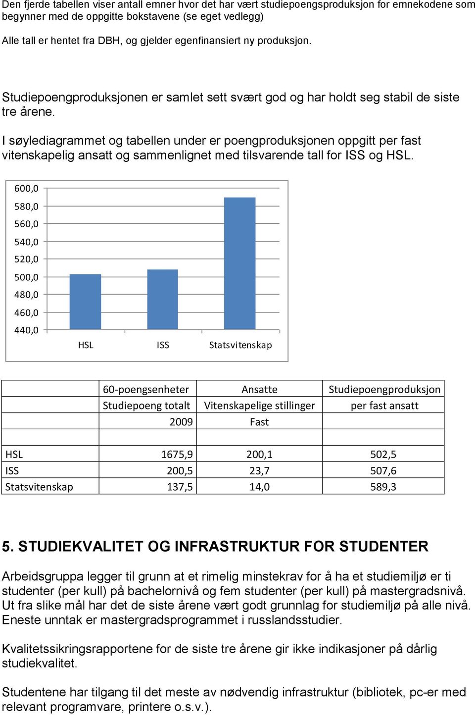 I søylediagrammet og tabellen under er poengproduksjonen oppgitt per fast vitenskapelig ansatt og sammenlignet med tilsvarende tall for ISS og HSL.