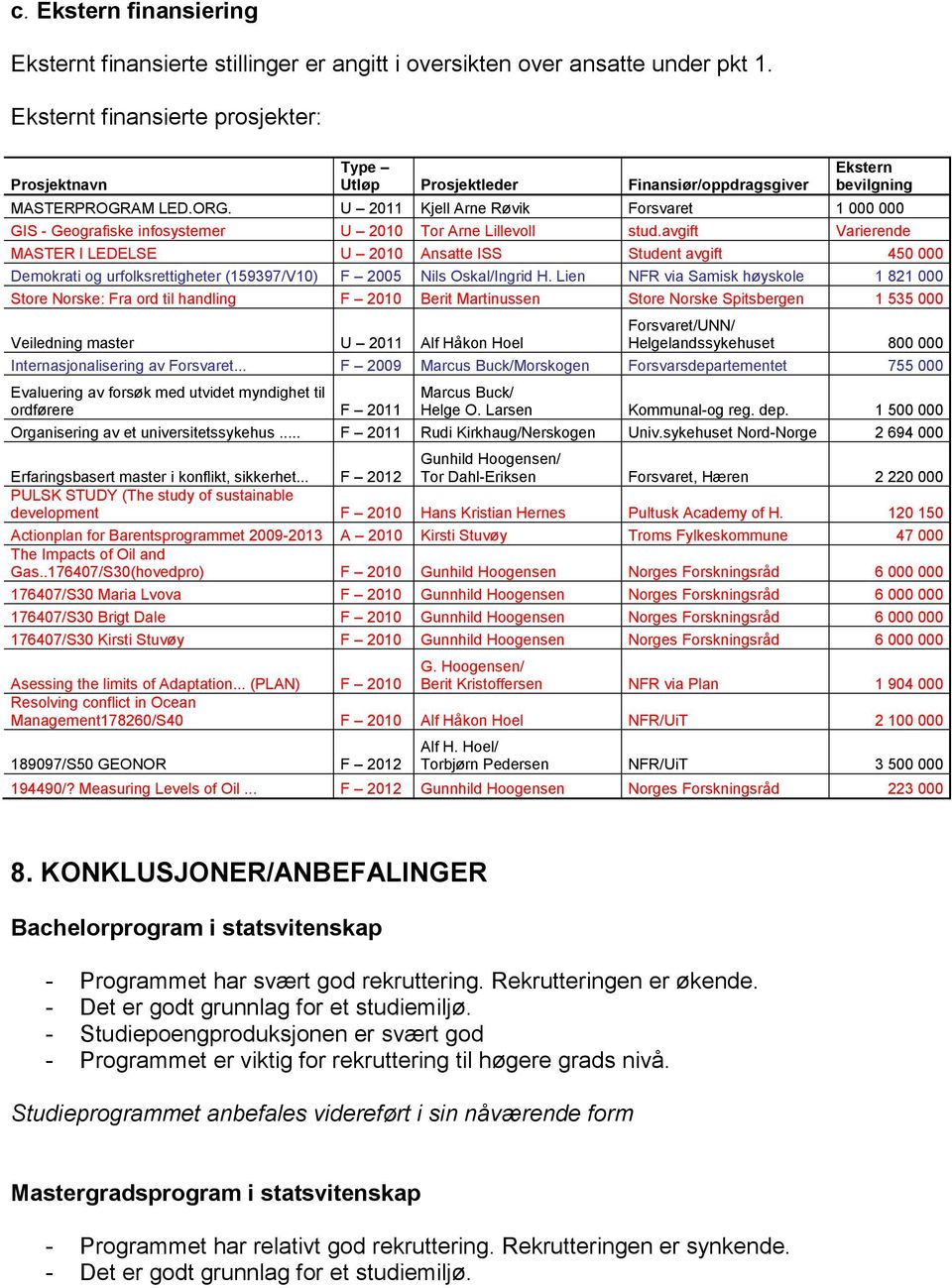 U 2011 Kjell Arne Røvik Forsvaret 1 000 000 GIS - Geografiske infosystemer U 2010 Tor Arne Lillevoll stud.