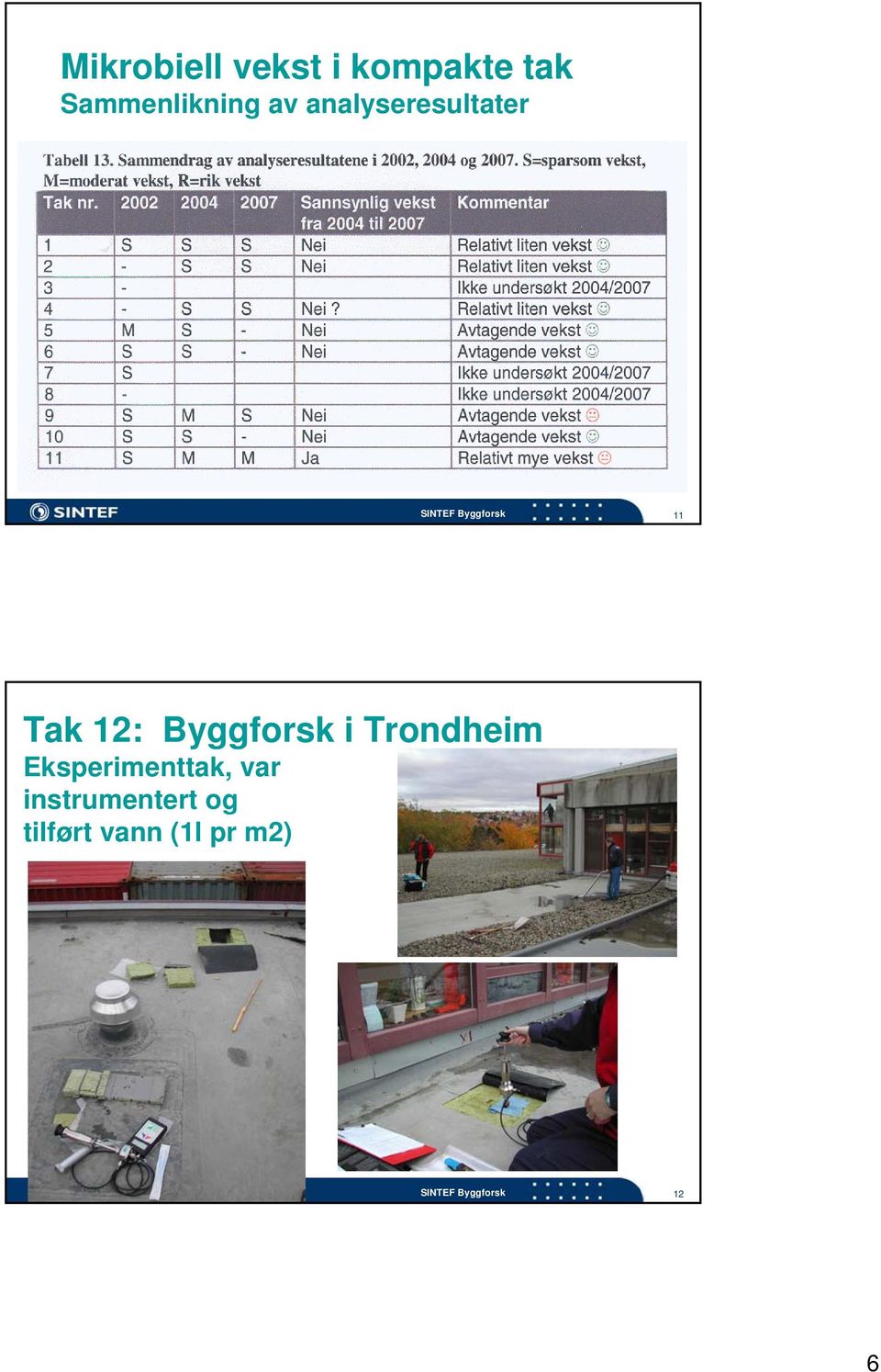 12: Byggforsk i Trondheim Eksperimenttak,