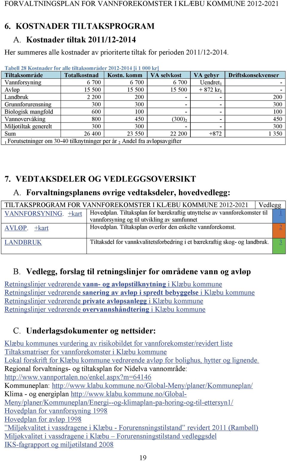 komm VA selvkost VA gebyr Driftskonsekvenser Vannforsyning 6 700 6 700 6 700 Uendret 1 - Avløp 15 500 15 500 15 500 + 872 kr 1 - Landbruk 2 200 200 - - 200 Grunnforurensning 300 300 - - 300 Biologisk