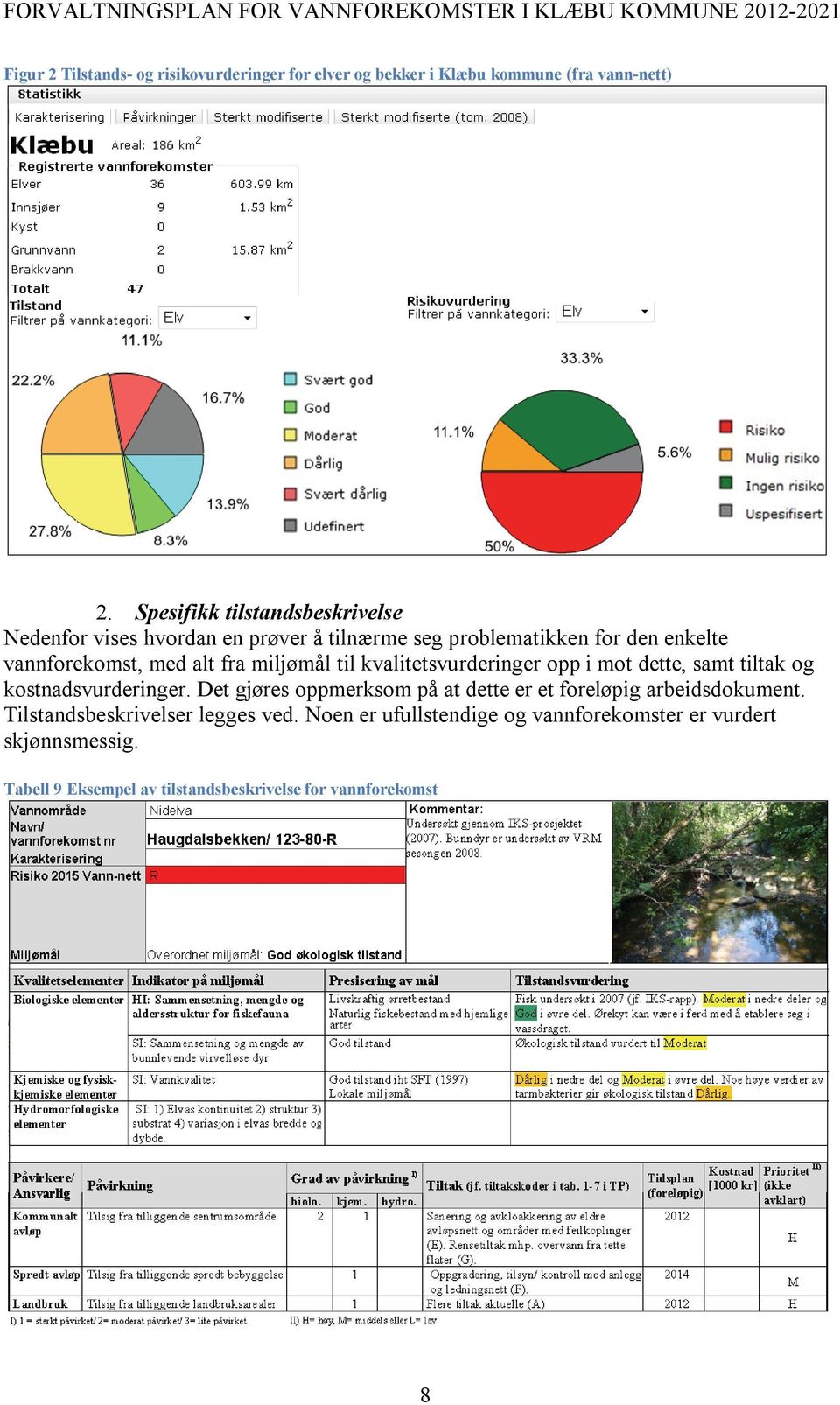 miljømål til kvalitetsvurderinger opp i mot dette, samt tiltak og kostnadsvurderinger.