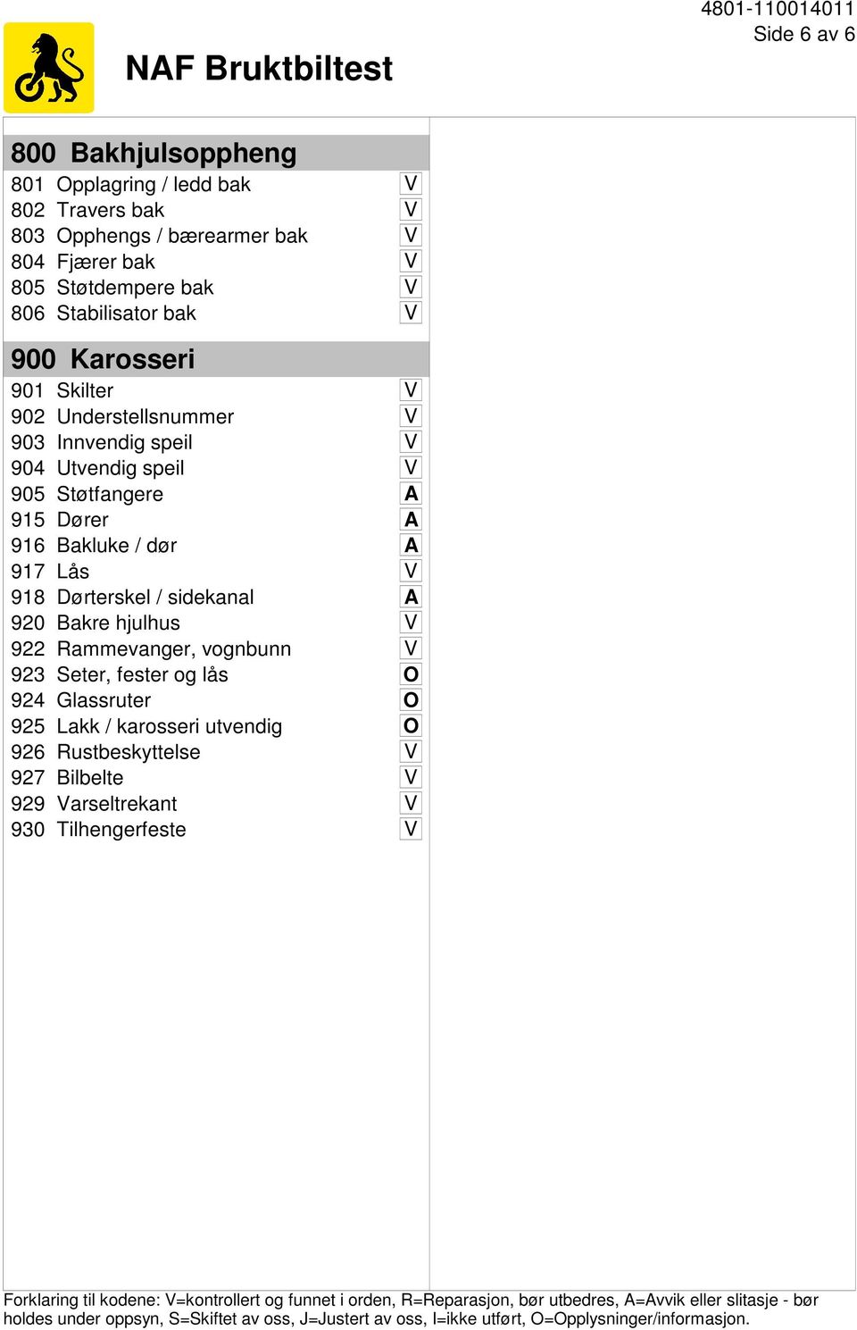 Rammevanger, vognbunn V 923 Seter, fester og lås O 924 Glassruter O 925 Lakk / karosseri utvendig O 926 Rustbeskyttelse V 927 Bilbelte V 929 Varseltrekant V 930 Tilhengerfeste V Forklaring til