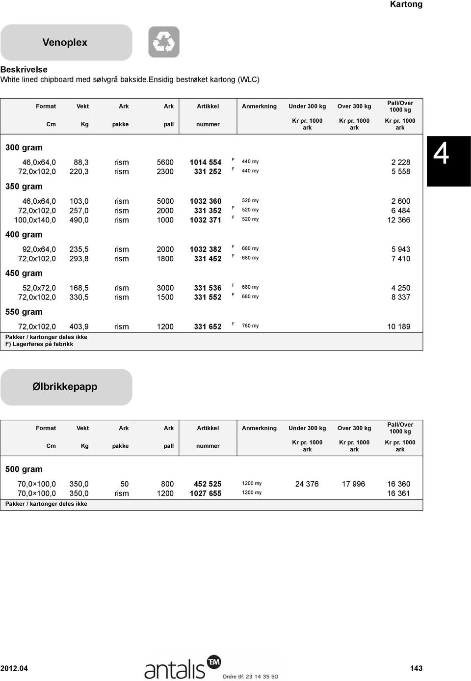 228 F 440 my 10 332 6 280 5 558 46,0x64,0 103,0 rism 5000 1032 360 520 my 4 833 2 937 2 600 72,0x102,0 257,0 rism 2000 331 352 F 520 my 12 054 7 327 6 484 100,0x140,0 490,0 rism 1000 1032 371 F 520