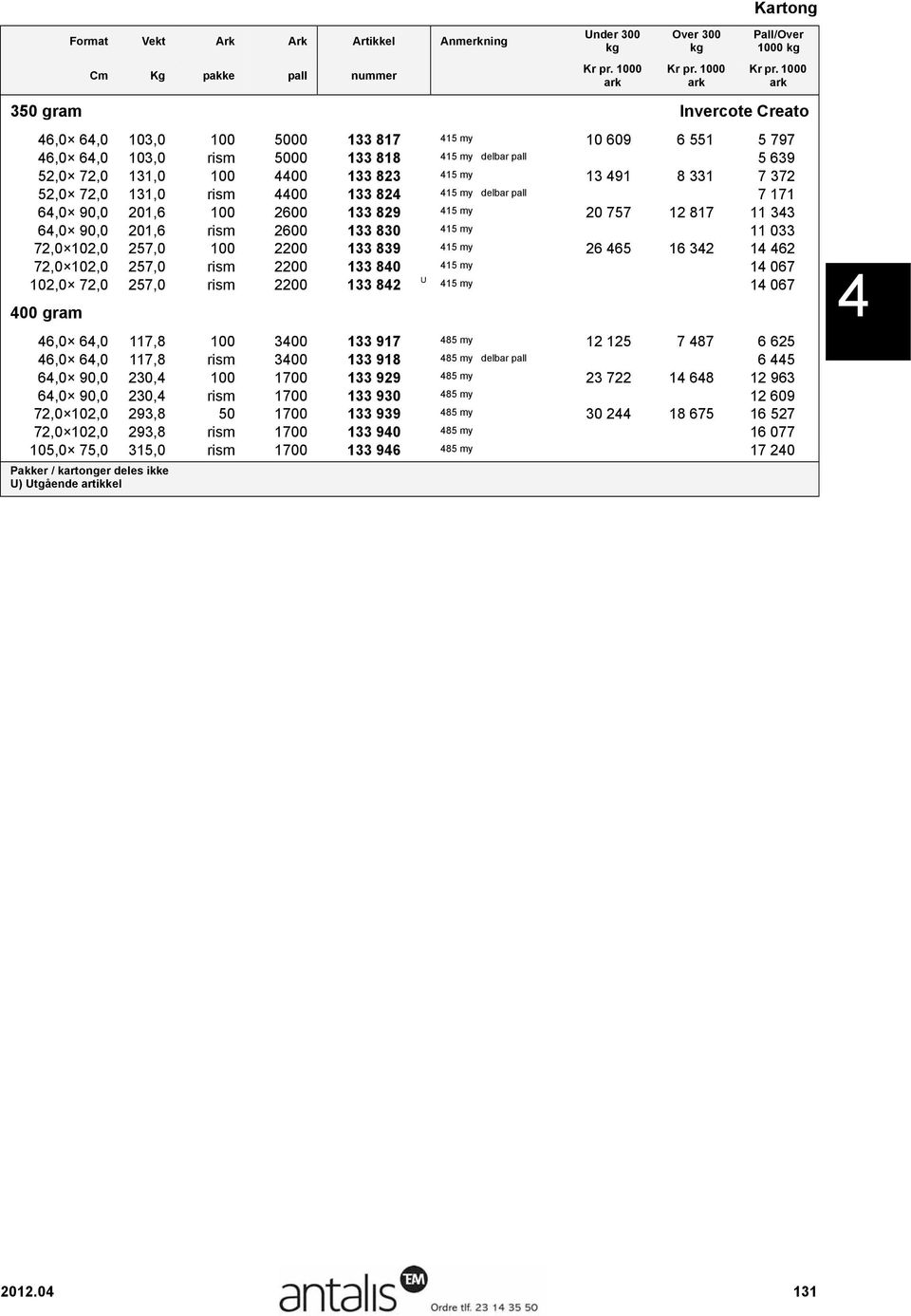 468 11 033 72,0 102,0 257,0 100 2200 133 839 415 my 26 465 16 342 14 462 72,0 102,0 257,0 rism 2200 133 840 415 my 26 151 15 896 14 067 102,0 72,0 257,0 rism 2200 133 842 U 415 my 26 151 15 896 14