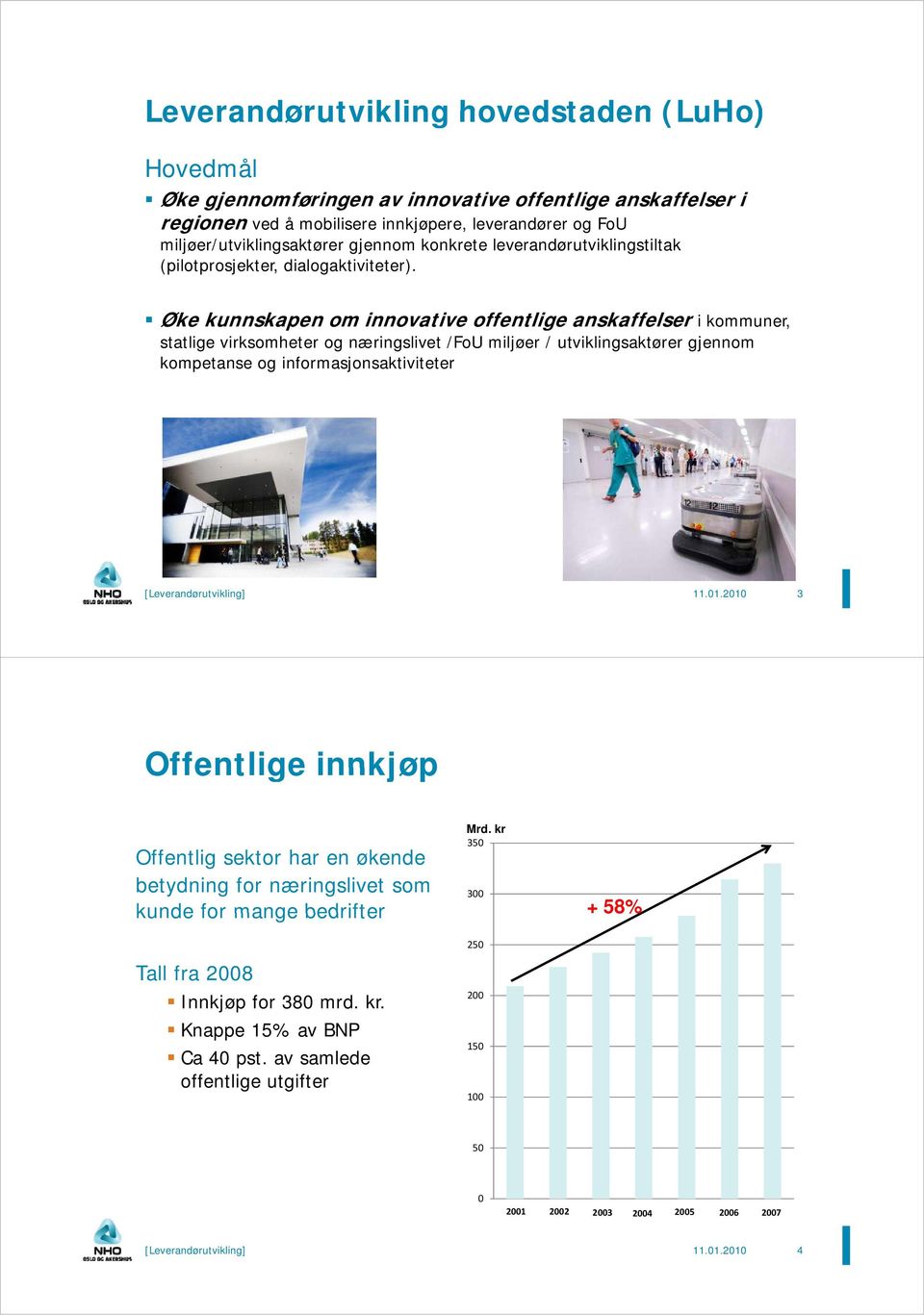 Øke kunnskapen om innovative offentlige anskaffelser i kommuner, statlige virksomheter og næringslivet /FoU miljøer / utviklingsaktører gjennom kompetanse og informasjonsaktiviteter