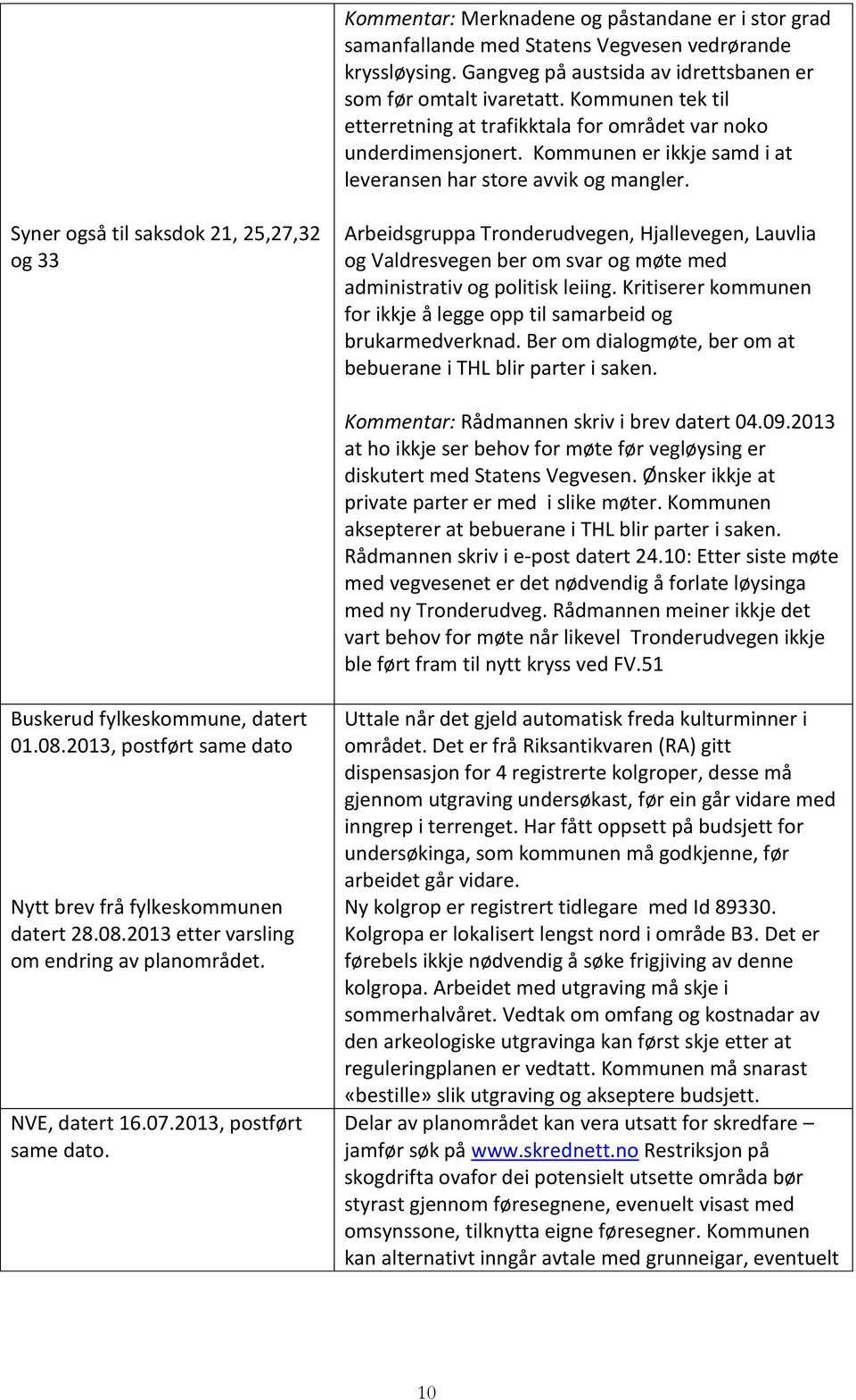 Syner også til saksdok 21, 25,27,32 og 33 Arbeidsgruppa Tronderudvegen, Hjallevegen, Lauvlia og Valdresvegen ber om svar og møte med administrativ og politisk leiing.