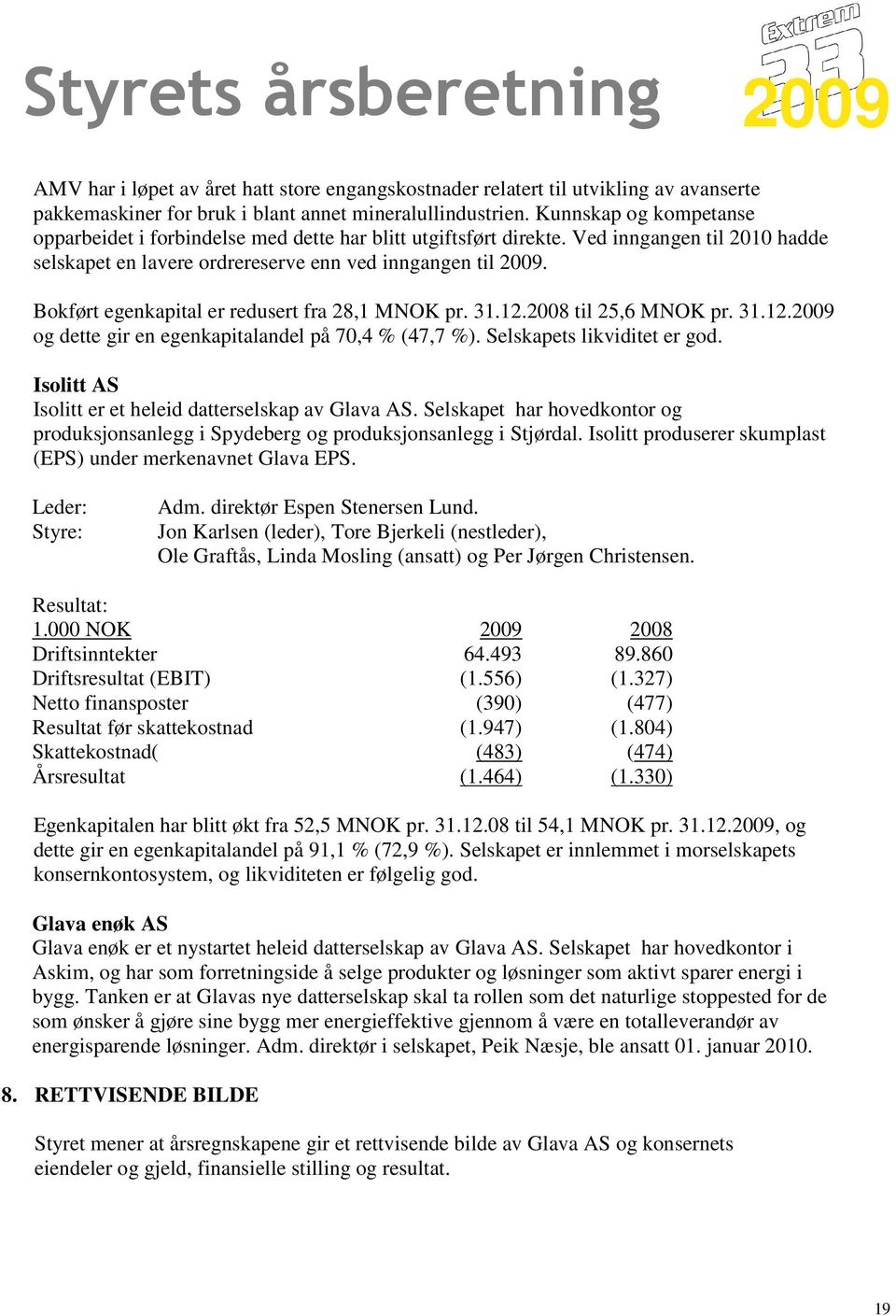 Bokført egenkapital er redusert fra 28,1 MNOK pr. 31.12.2008 til 25,6 MNOK pr. 31.12. og dette gir en egenkapitalandel på 70,4 % (47,7 %). Selskapets likviditet er god.