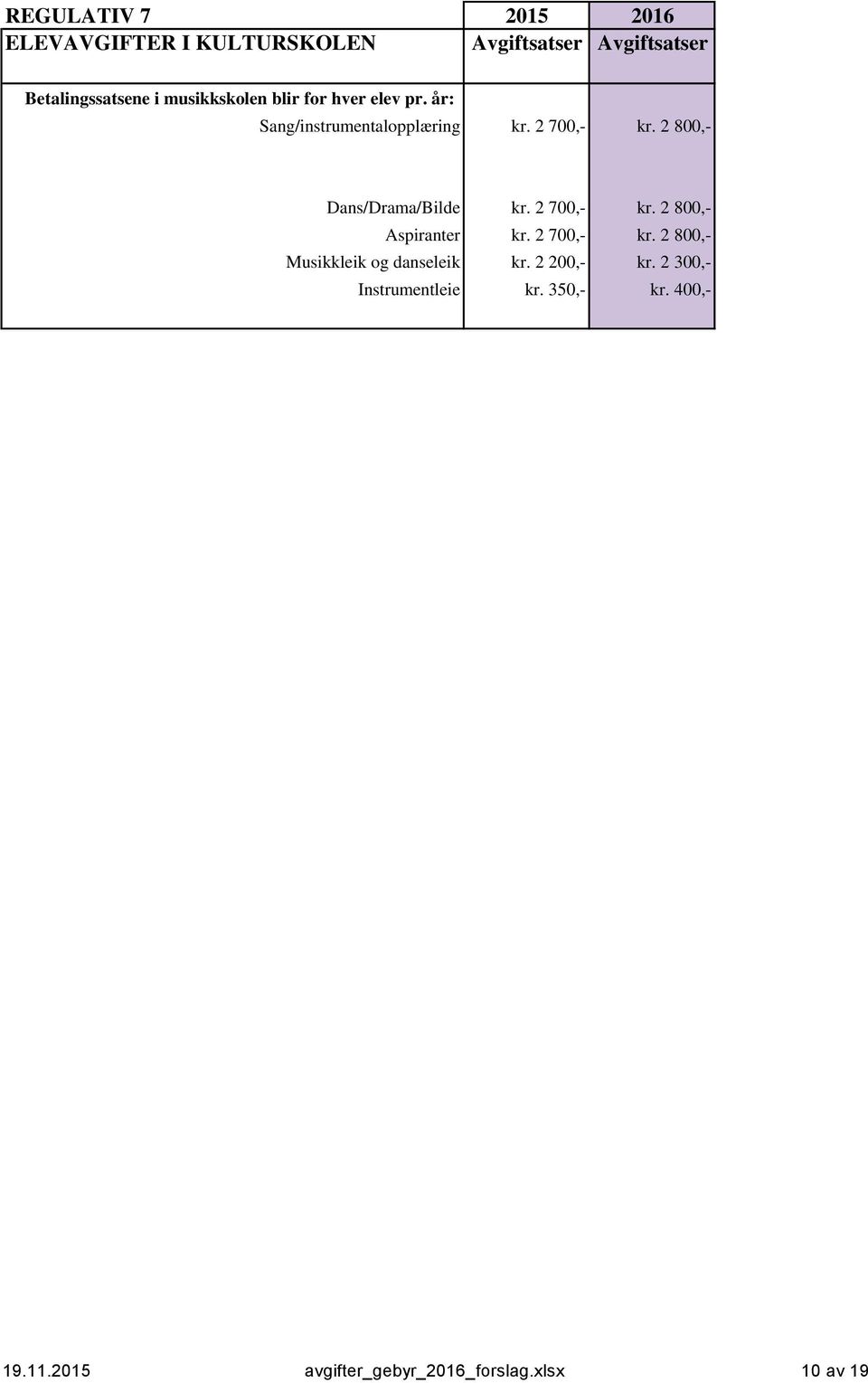 2 800,- Dans/Drama/Bilde kr. 2 700,- kr. 2 800,- Aspiranter kr. 2 700,- kr. 2 800,- Musikkleik og danseleik kr.