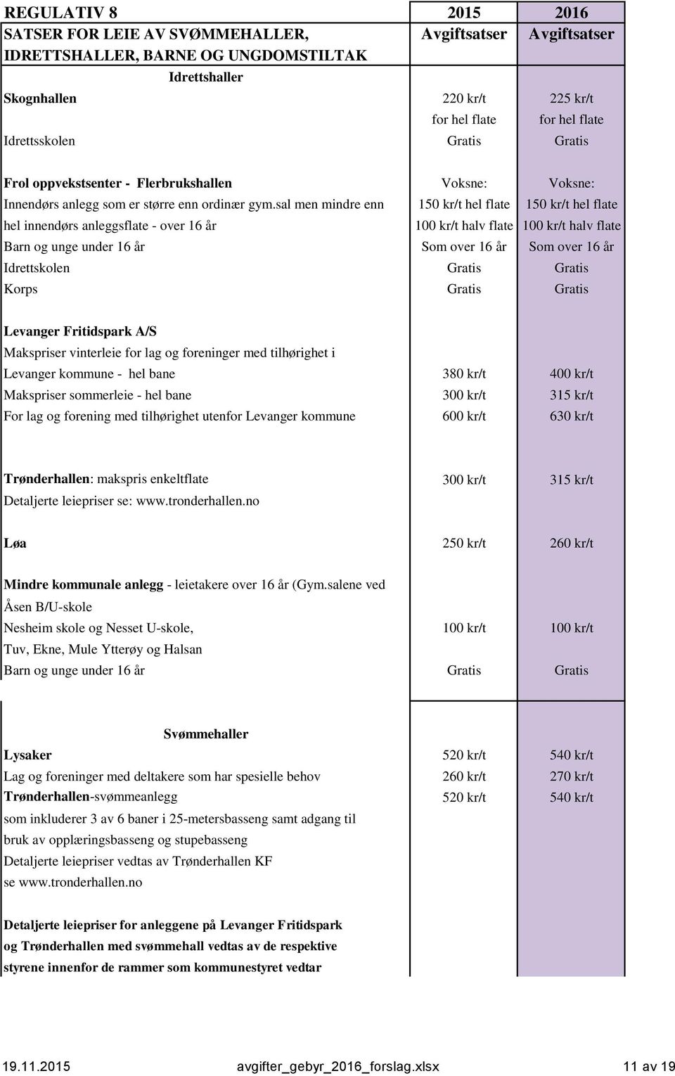 sal men mindre enn 150 kr/t hel flate 150 kr/t hel flate hel innendørs anleggsflate - over 16 år 100 kr/t halv flate 100 kr/t halv flate Barn og unge under 16 år Som over 16 år Som over 16 år