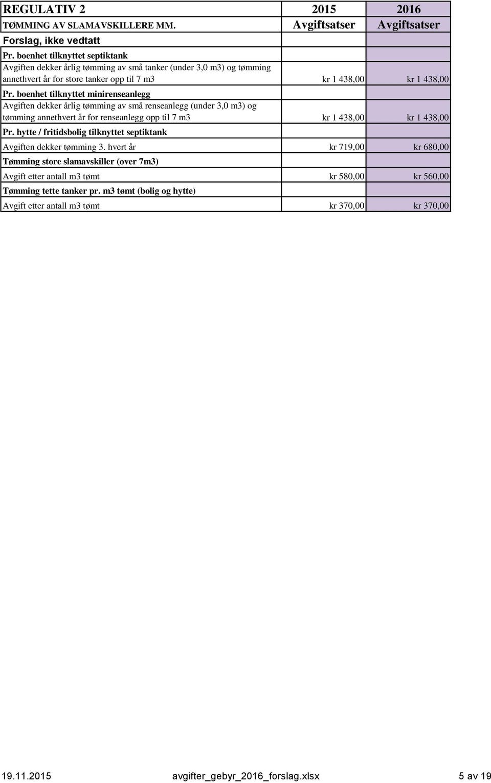 boenhet tilknyttet minirenseanlegg Avgiften dekker årlig tømming av små renseanlegg (under 3,0 m3) og tømming annethvert år for renseanlegg opp til 7 m3 kr 1 438,00 kr 1 438,00 Pr.