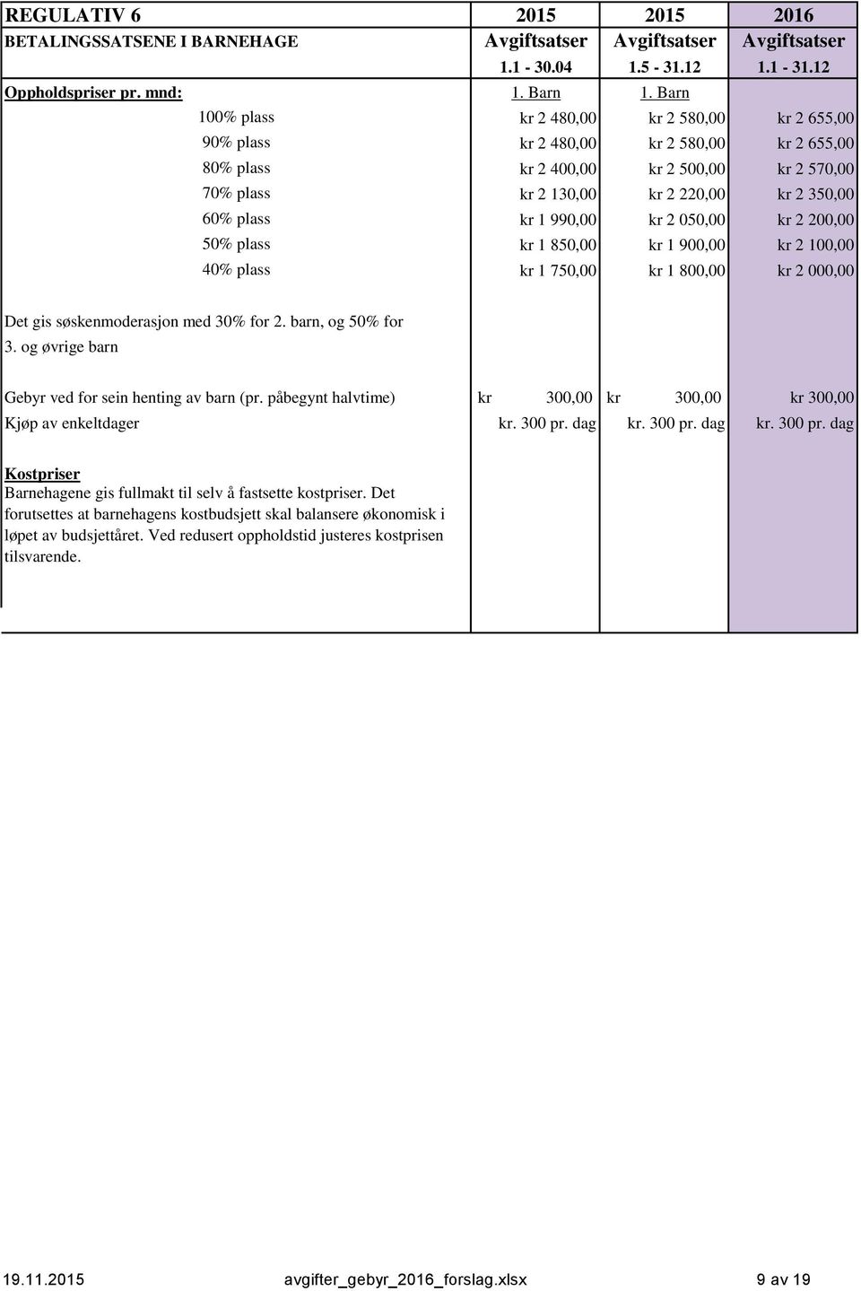 kr 1 990,00 kr 2 050,00 kr 2 200,00 50% plass kr 1 850,00 kr 1 900,00 kr 2 100,00 40% plass kr 1 750,00 kr 1 800,00 kr 2 000,00 Det gis søskenmoderasjon med 30% for 2. barn, og 50% for 3.