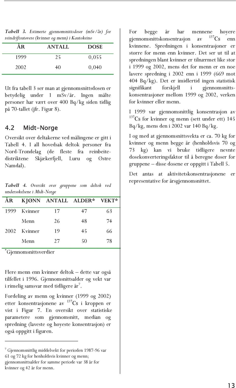 1 msv/år. Ingen målte personer har vært over 400 Bq/kg siden tidlig på 70-tallet (jfr. Figur 8). 4.2 Midt-Norge Oversikt over deltakerne ved målingene er gitt i Tabell 4.