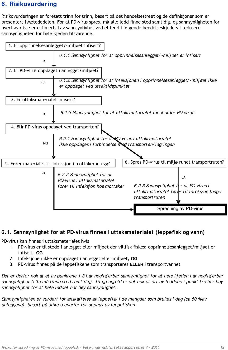 Lav sannsynlighet ved et ledd i følgende hendelseskjede vil redusere sannsynligheten for hele kjeden tilsvarende. 1. Er opprinnelsesanlegget/-miljøet infisert? JA 6.1.1 Sannsynlighet for at opprinnelsesanlegget/-miljøet er infisert 2.