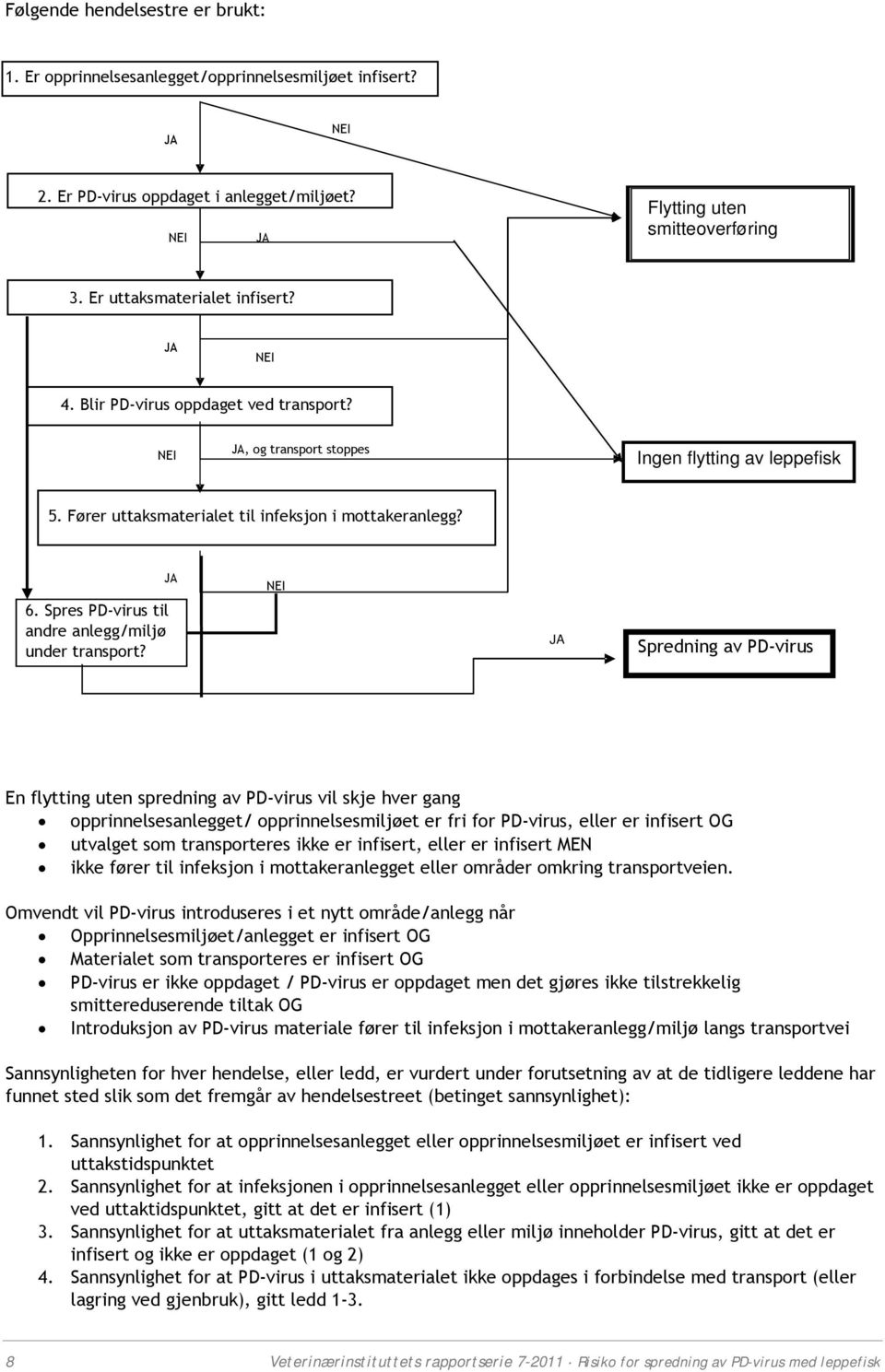 Spres PD-virus til andre anlegg/miljø under transport?