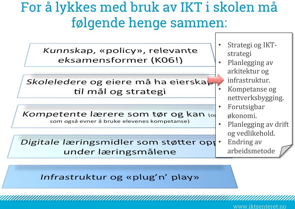 og infrastruktur. Kompetanse og nettverksbygging.