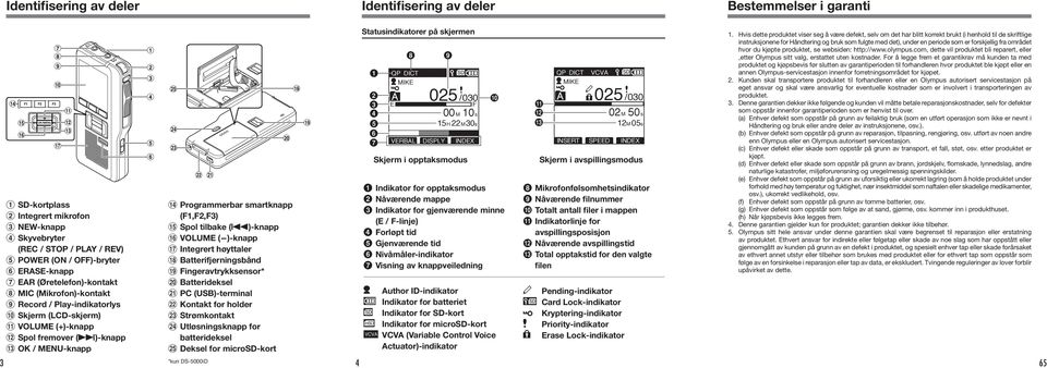 Play-indikatorlys 0 Skjerm (LCD-skjerm)!