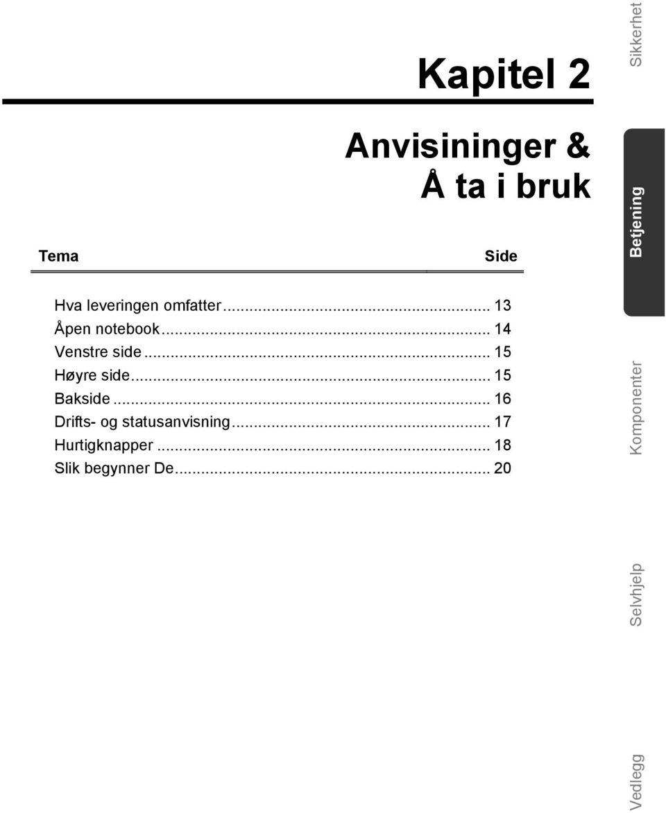 .. 15 Høyre side... 15 Bakside... 16 Drifts- og statusanvisning.