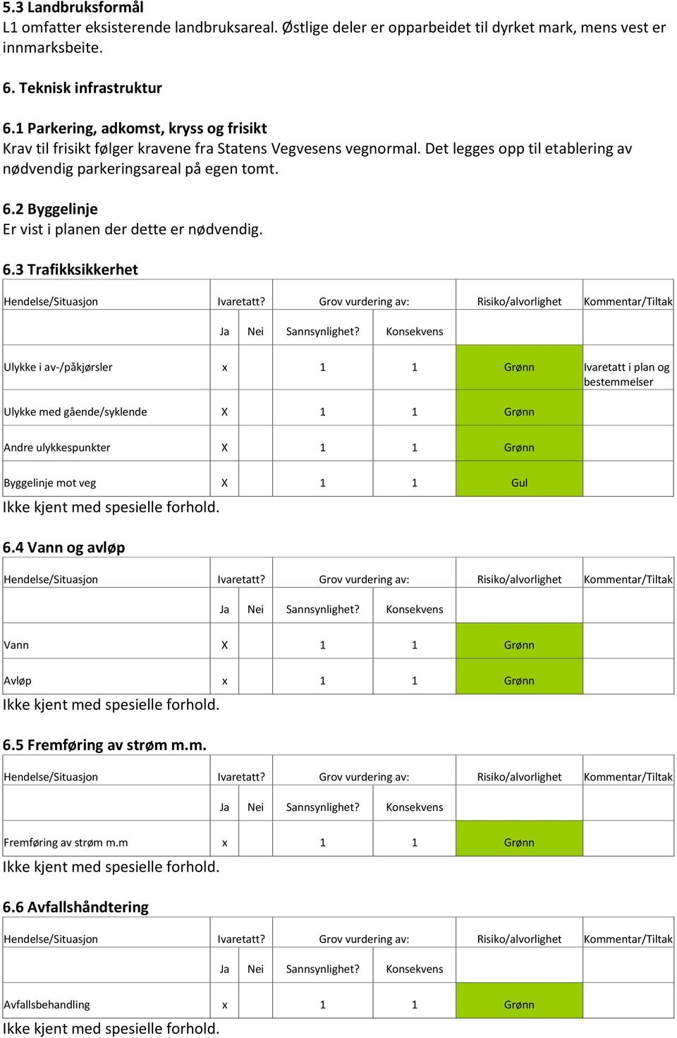 2 Byggelinje Er vist i planen der dette er nødvendig. 6.3 Trafikksikkerhet Ivaretatt?