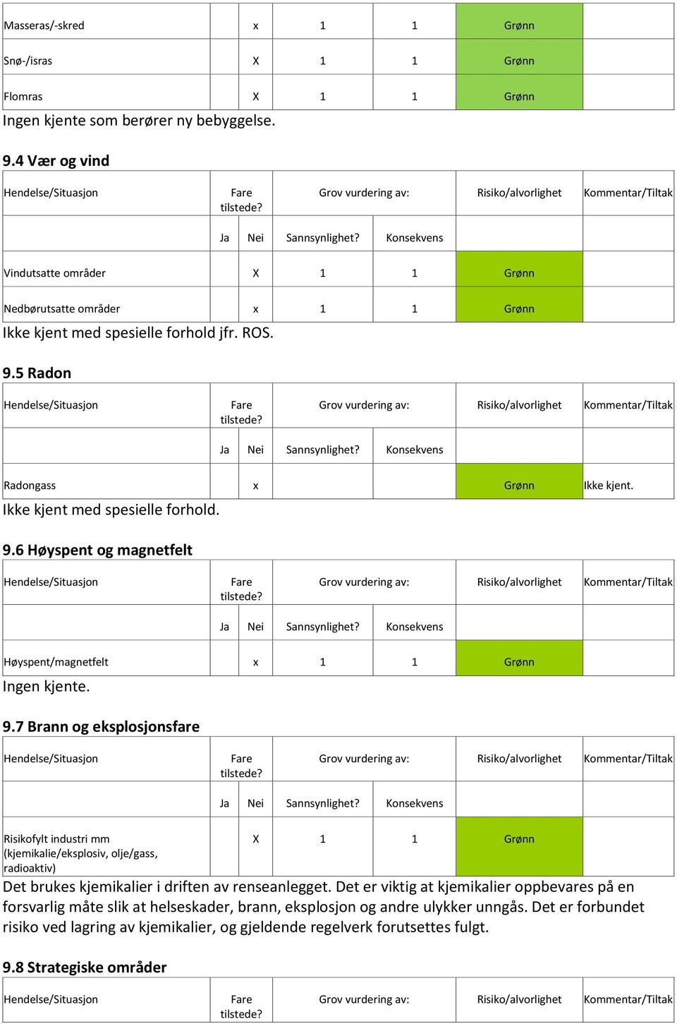 5 Radon Radongass x Grønn Ikke kjent. 9.