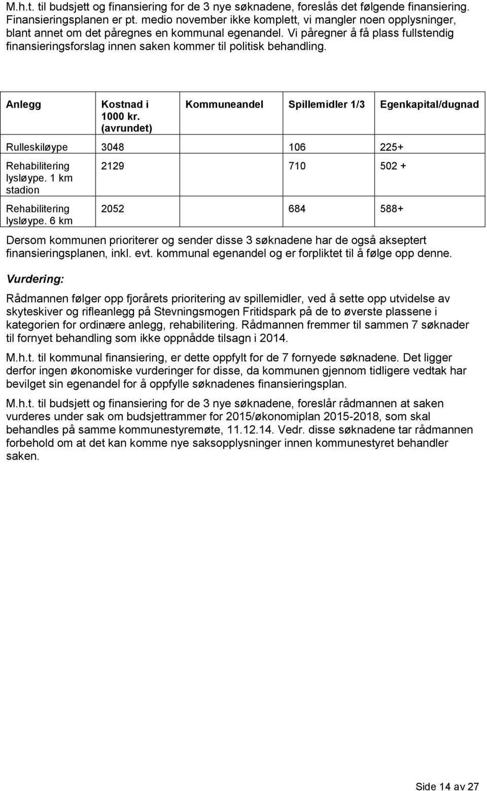 Vi påregner å få plass fullstendig finansieringsforslag innen saken kommer til politisk behandling. Anlegg Kostnad i 1000 kr.