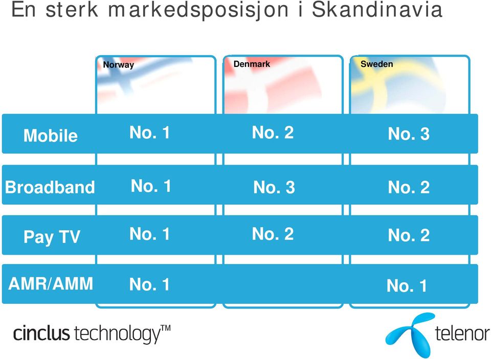 2 No. 3 Broadband No. 1 No. 3 No.