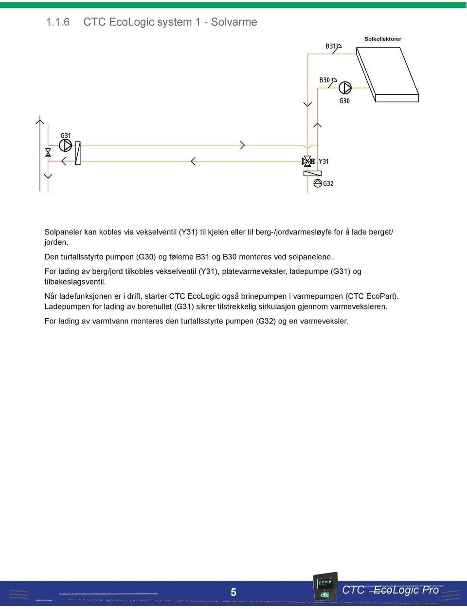 For lading av berg/jord tilkobles vekselventil (Y31), platevarmeveksler, ladepumpe (G31) og tilbakeslagsventil.