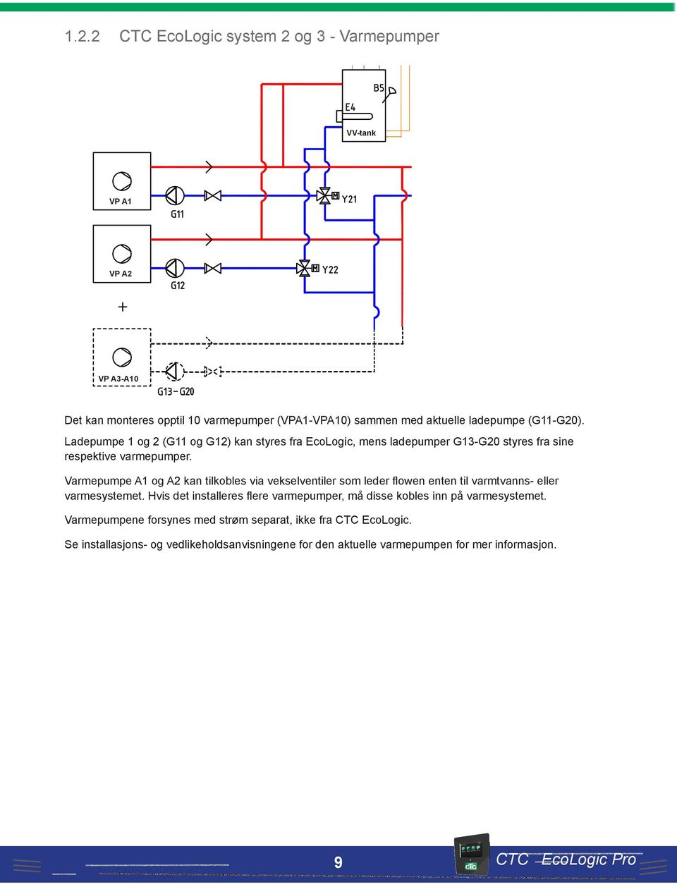 Varmepumpe A1 og A2 kan tilkobles via vekselventiler som leder flowen enten til varmtvanns- eller varmesystemet.