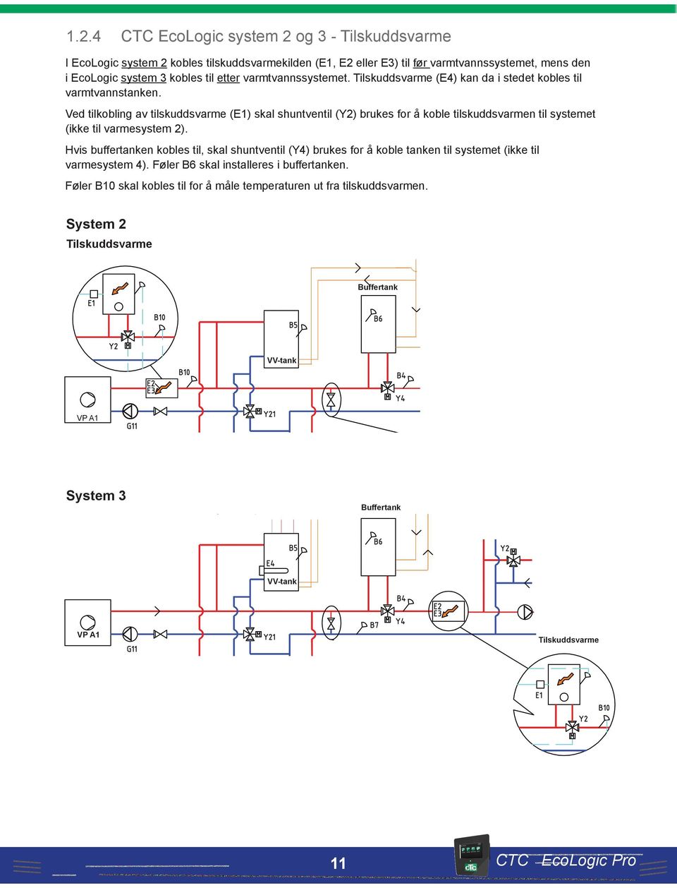 Ved tilkobling av tilskuddsvarme (E1) skal shuntventil (Y2) brukes for å koble tilskuddsvarmen til systemet (ikke til varmesystem 2).