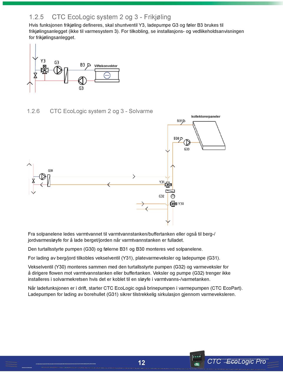 6 CTC EcoLogic system 2 og 3 - Solvarme kollektorerpaneler Fra solpanelene ledes varmtvannet til varmtvannstanken/buffertanken eller også til berg-/ jordvarmesløyfe for å lade berget/jorden når