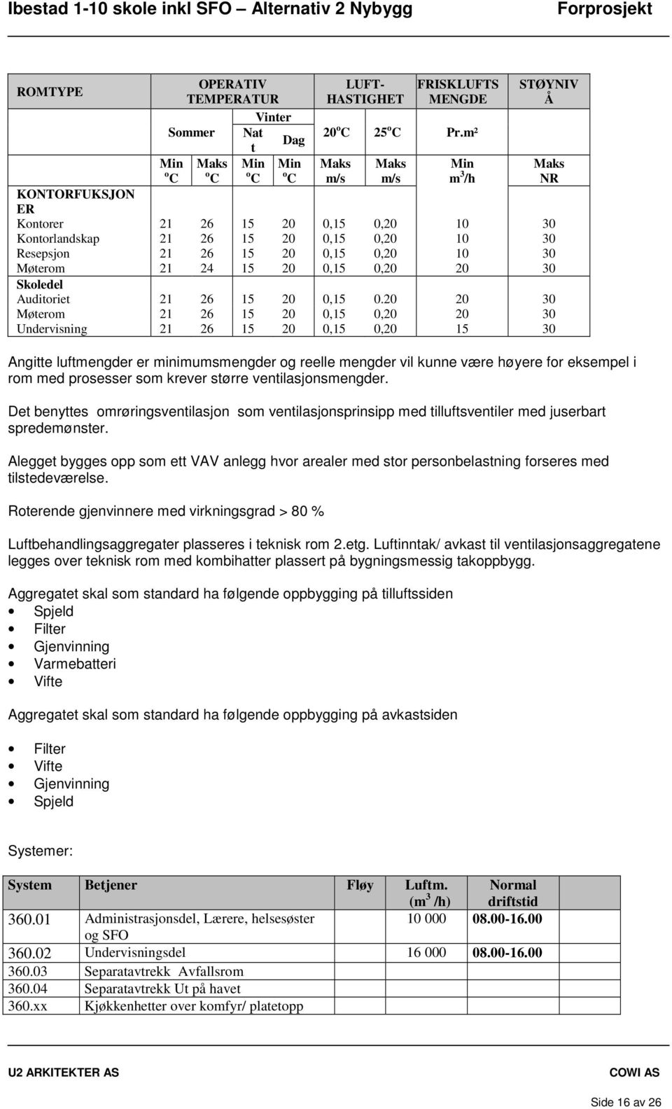 0,15 0,20 20 30 Skoledel Auditoriet 21 26 15 20 0,15 0.