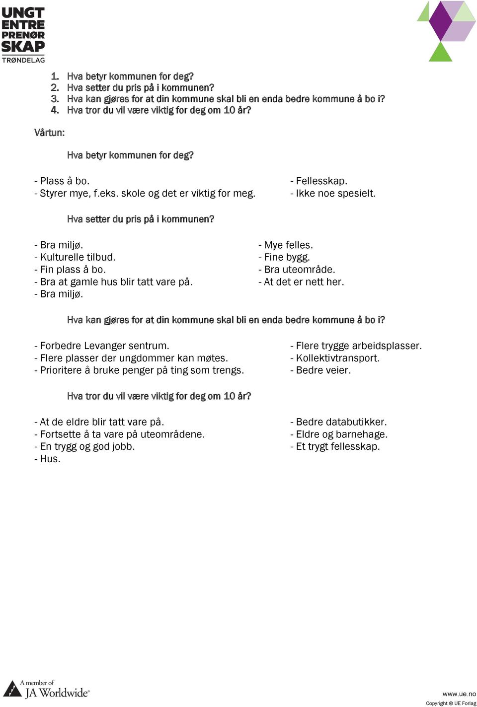 - Kulturelle tilbud. - Fine bygg. - Fin plass å bo. - Bra uteområde. - Bra at gamle hus blir tatt vare på. - At det er nett her. - Bra miljø.