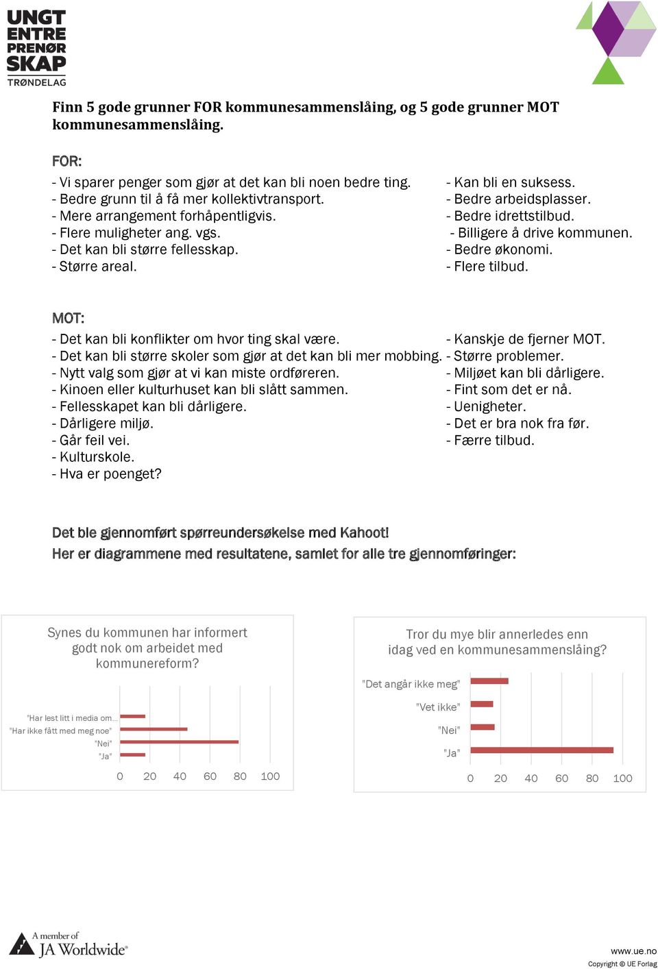 - Det kan bli større fellesskap. - Bedre økonomi. - Større areal. - Flere tilbud. MOT: - Det kan bli konflikter om hvor ting skal være. - Kanskje de fjerner MOT.