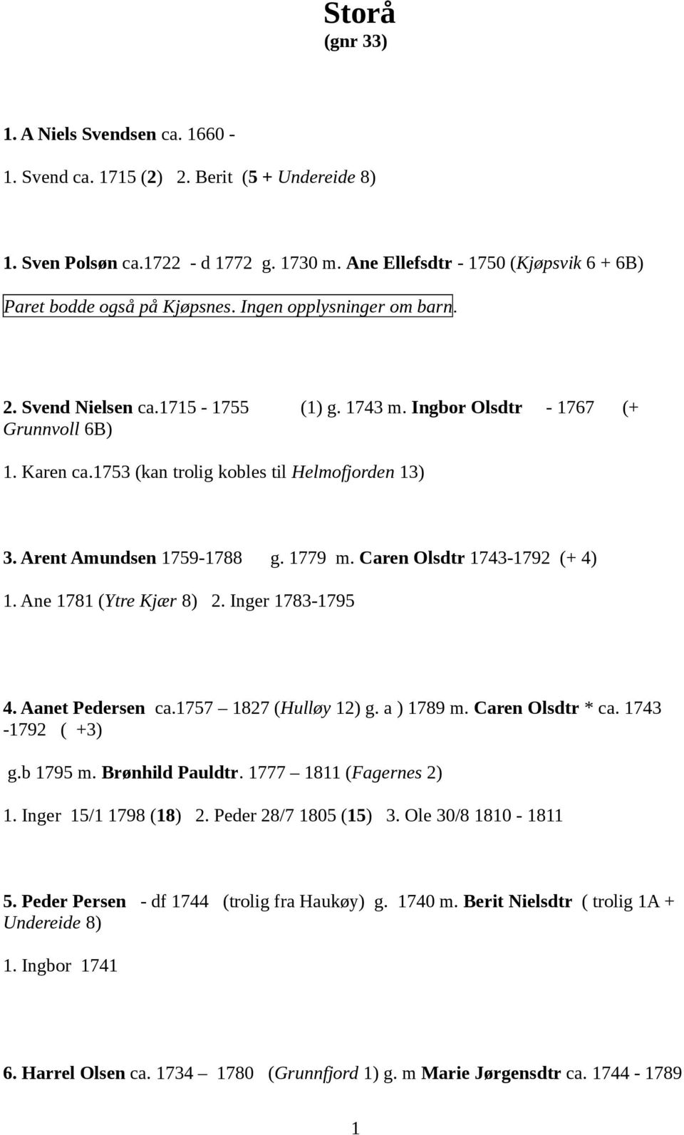 1753 (kan trolig kobles til Helmofjorden 13) 3. Arent Amundsen 1759-1788 g. 1779 m. Caren Olsdtr 1743-1792 (+ 4) 1. Ane 1781 (Ytre Kjær 8) 2. Inger 1783-1795 4. Aanet Pedersen ca.