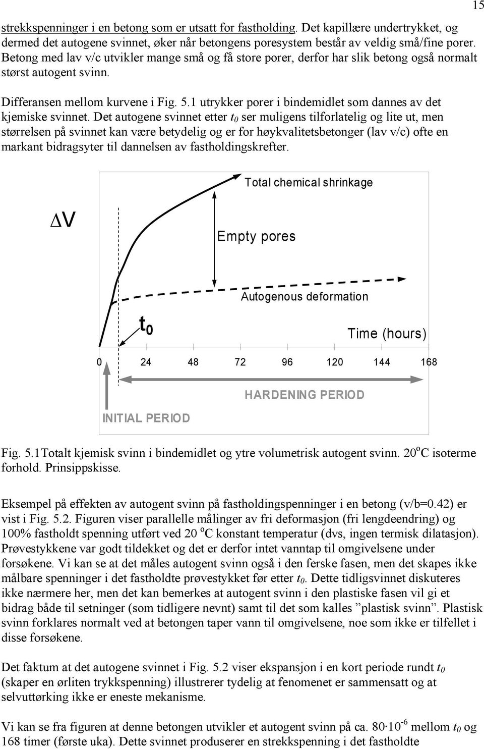 1 utrykker porer i bindemidlet som dannes av det kjemiske svinnet.