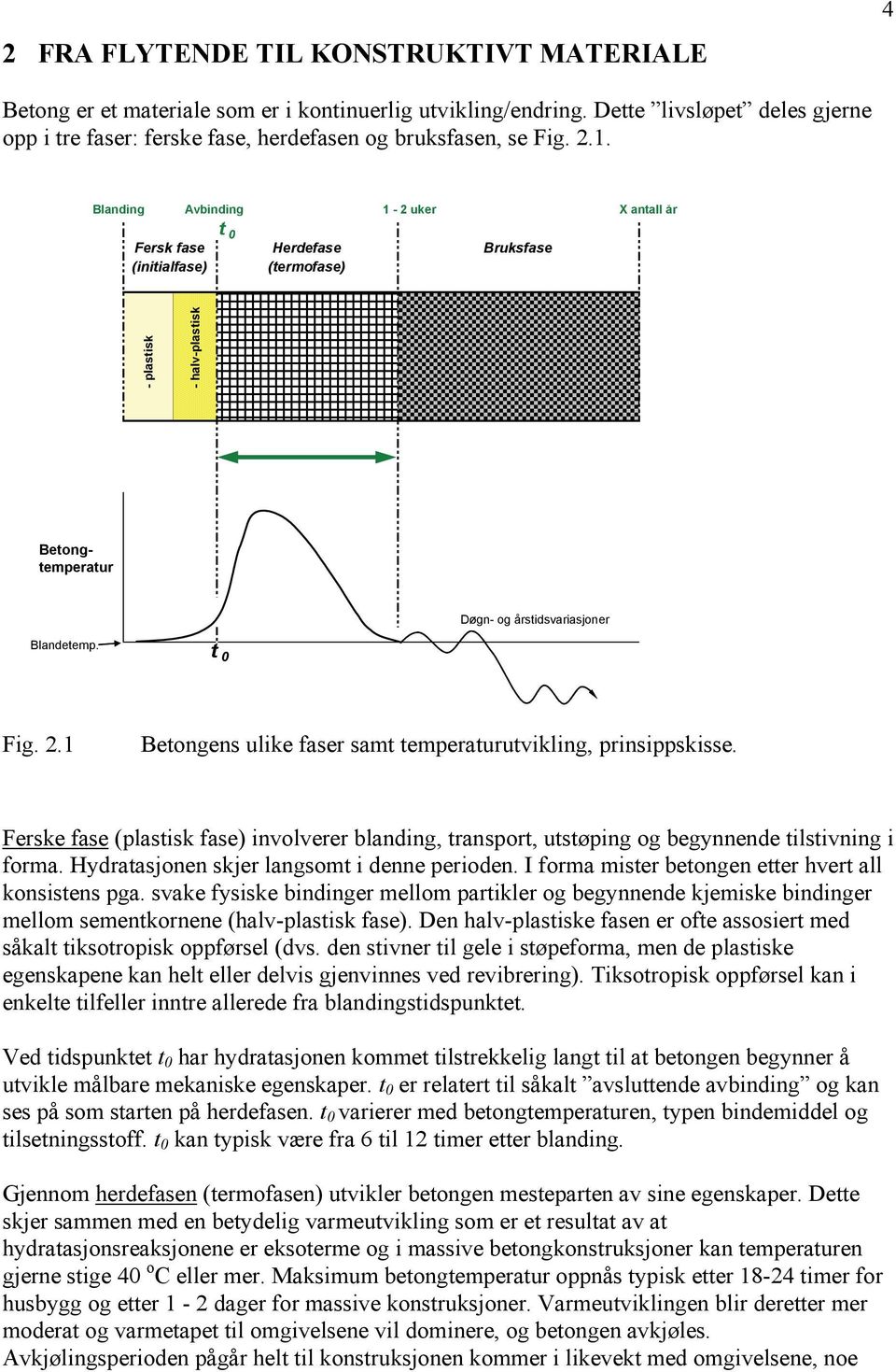 2.1 Betongens ulike faser samt temperaturutvikling, prinsippskisse. Ferske fase (plastisk fase) involverer blanding, transport, utstøping og begynnende tilstivning i forma.