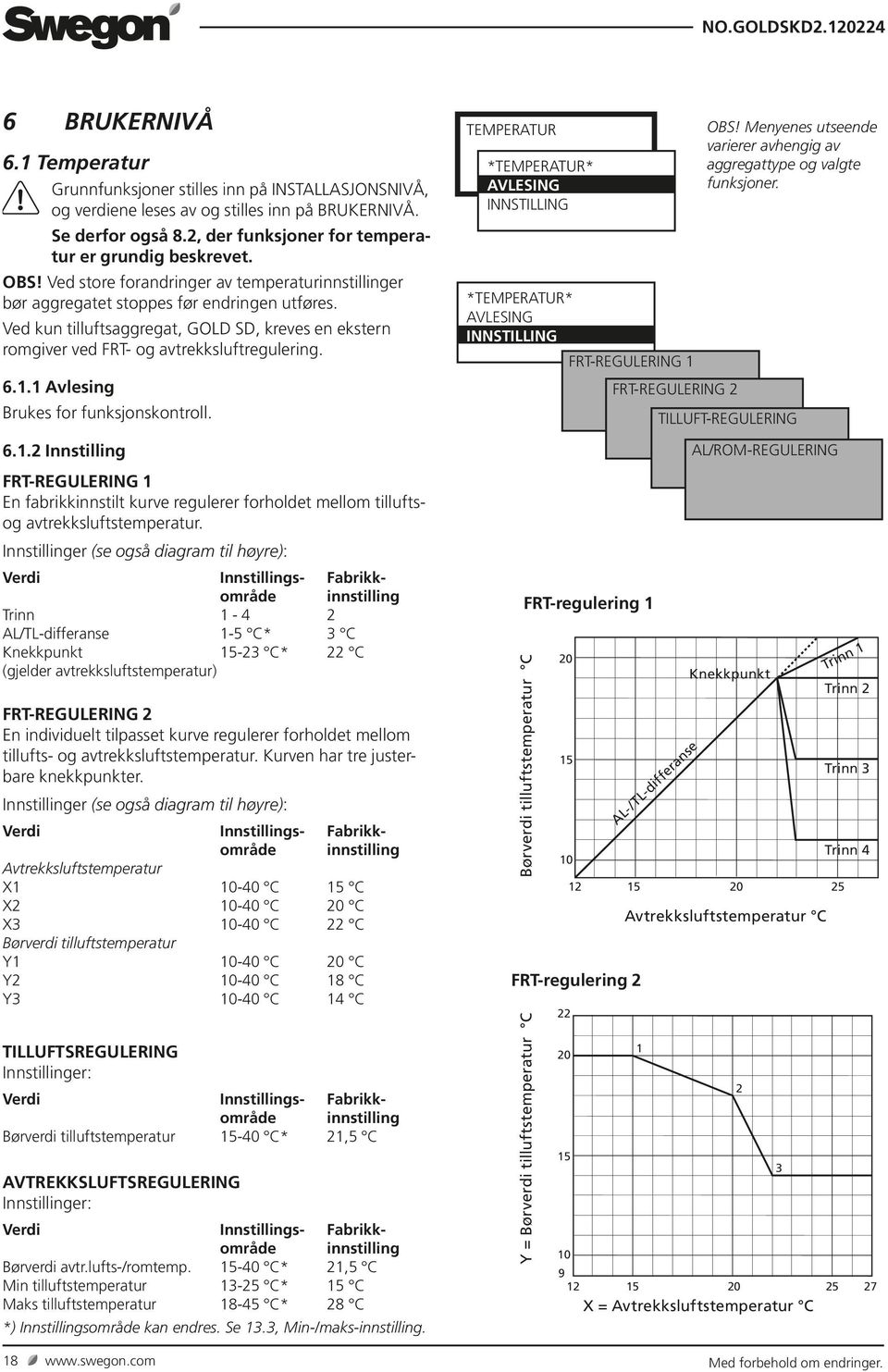 6.. Avlesing Brukes for funksjonskontroll. 6..2 Innstilling FRT-REGULERING En fabrikkinnstilt kurve regulerer forholdet mellom tilluftsog avtrekksluftstemperatur.