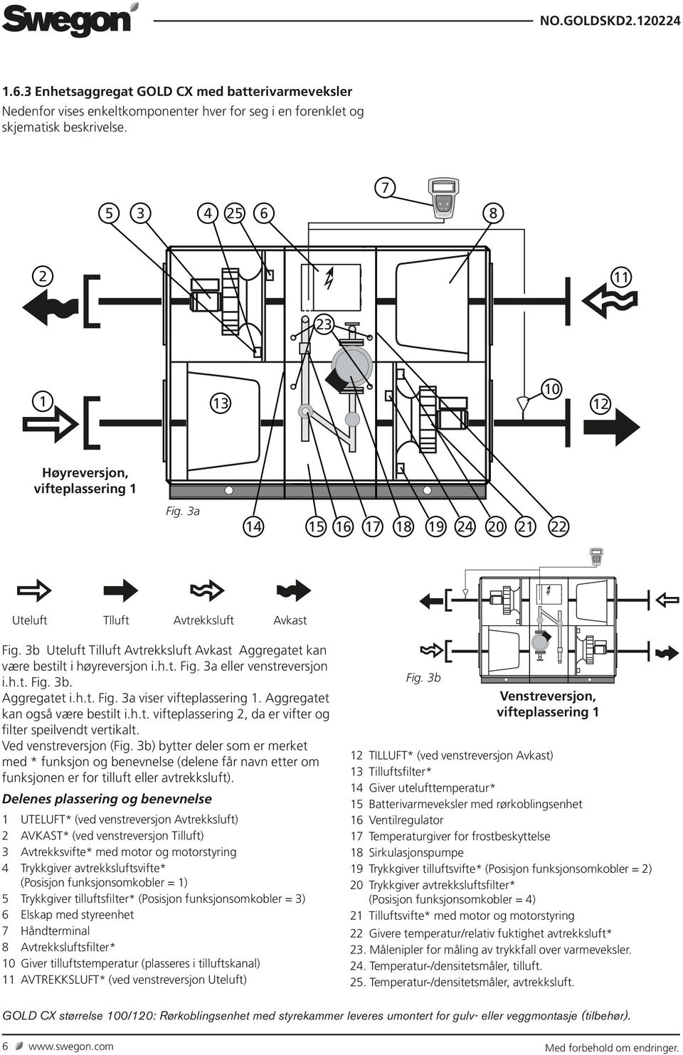 h.t. Fig. 3a viser vifteplassering. Aggregatet kan også være bestilt i.h.t. vifteplassering 2, da er vifter og filter speilvendt vertikalt. Ved venstreversjon (Fig.