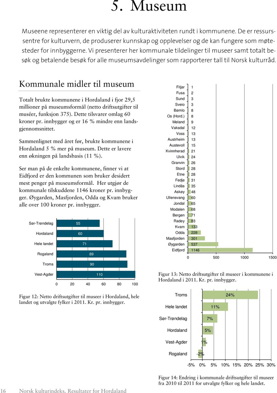 Vi presenterer her kommunale tildelinger til museer samt totalt besøk og betalende besøk for alle museumsavdelinger som rapporterer tall til Norsk kulturråd.