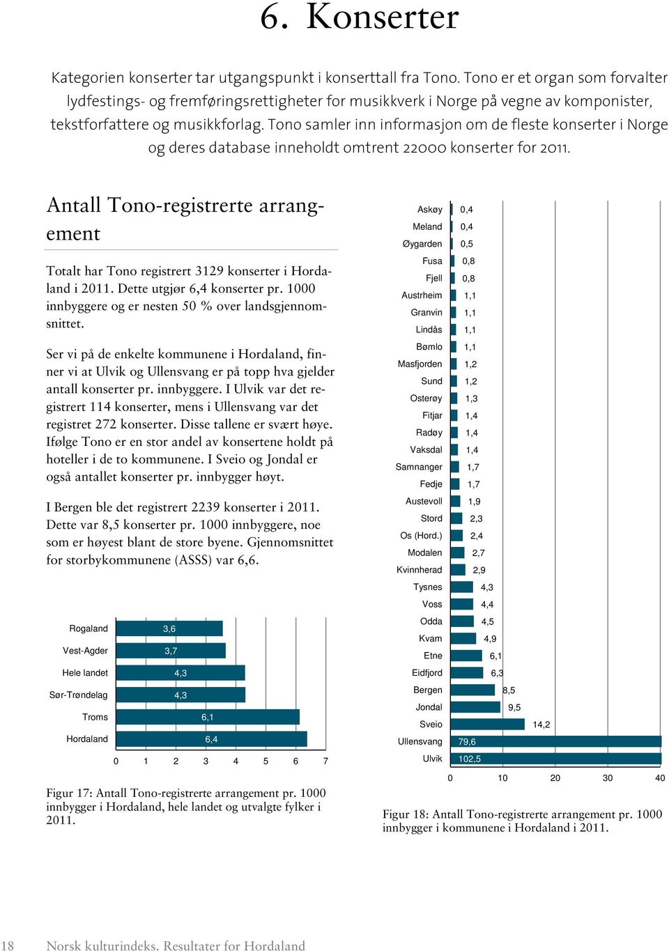 Tono samler inn informasjon om de fleste konserter i Norge og deres database inneholdt omtrent 22000 konserter for 2011.